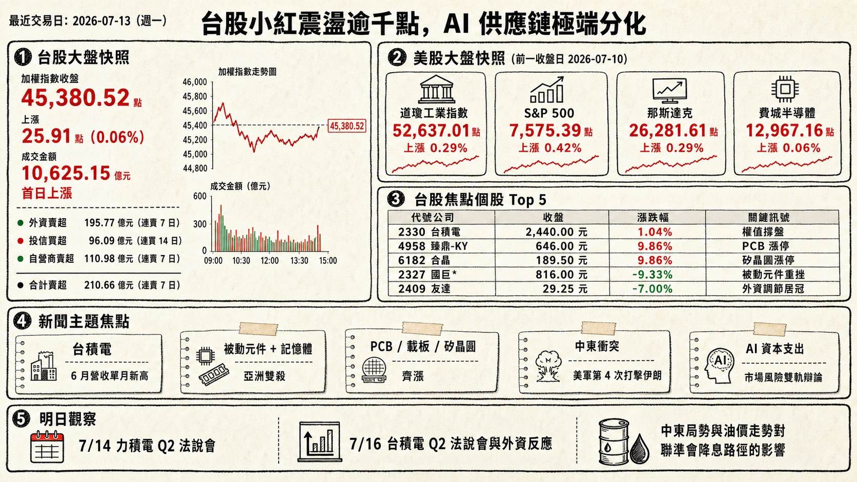資訊圖表