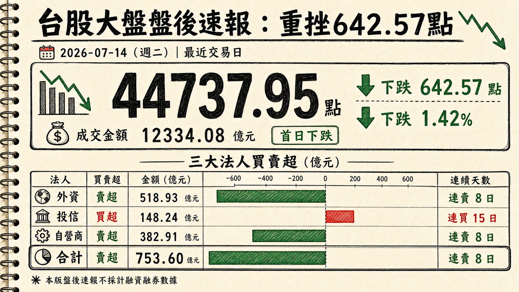 資訊圖表 1
