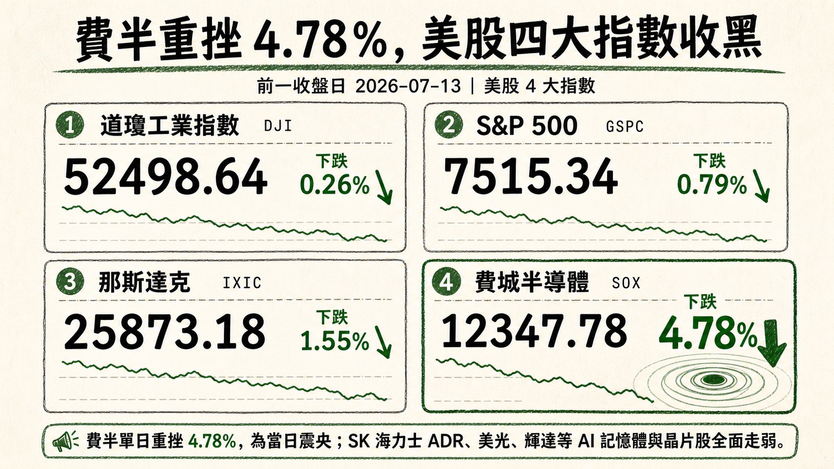 資訊圖表 3