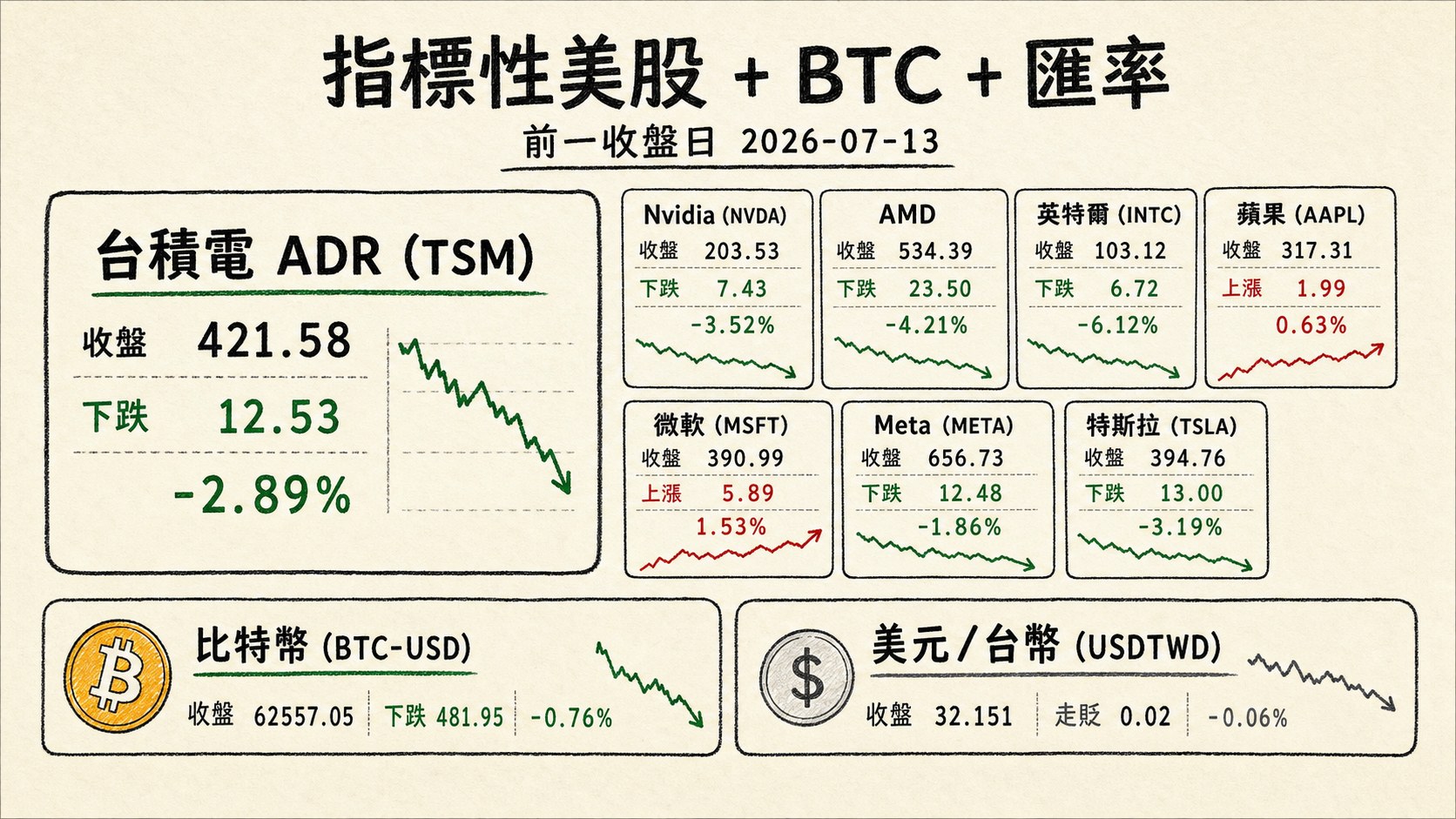 資訊圖表 4