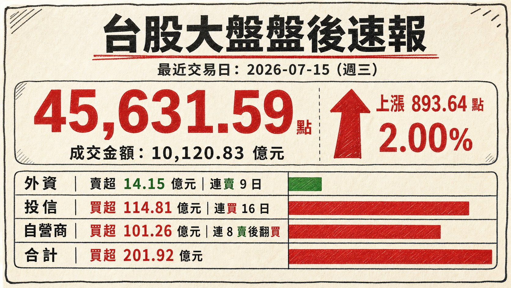 資訊圖表 1