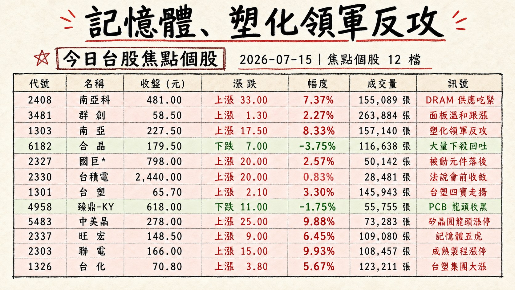 資訊圖表 2
