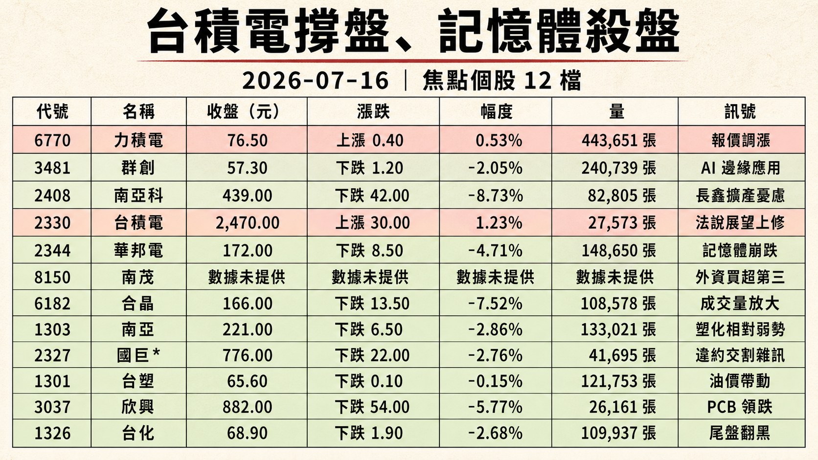 資訊圖表 2