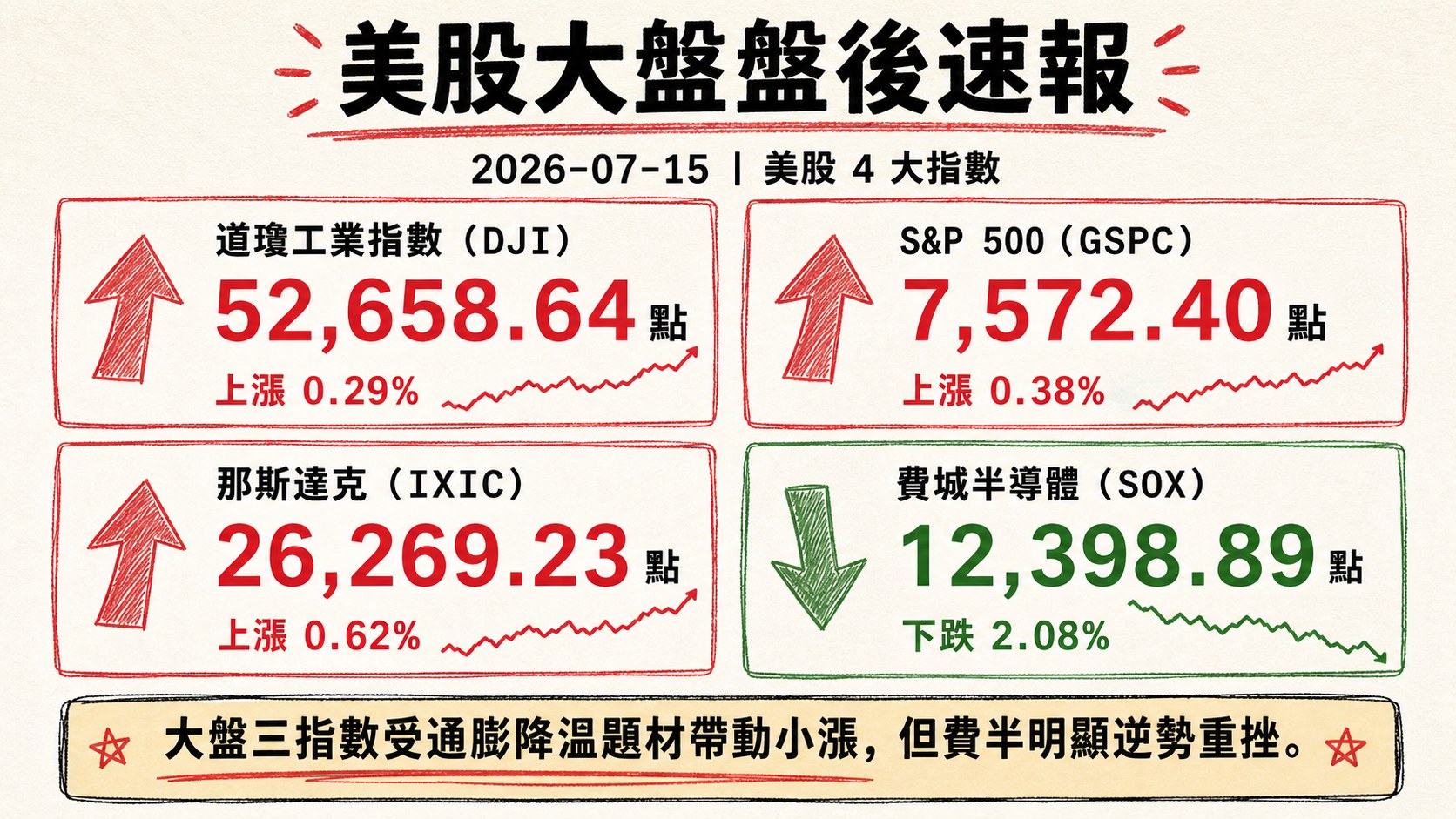 資訊圖表 3