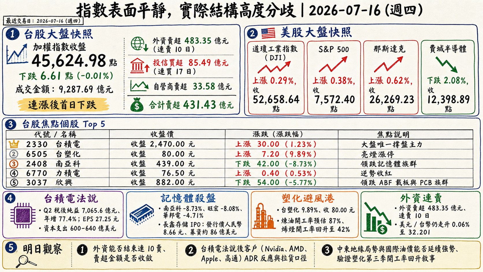資訊圖表