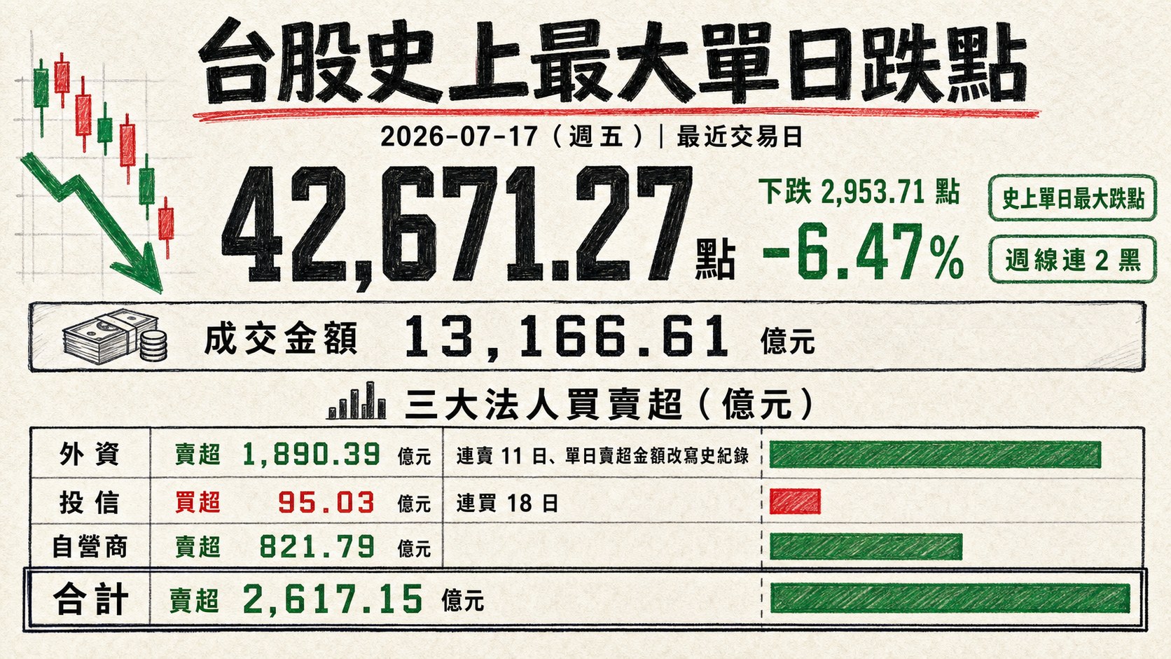 資訊圖表 1