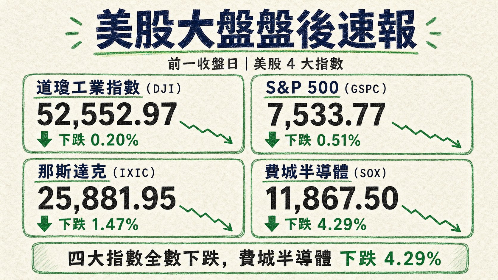 資訊圖表 3