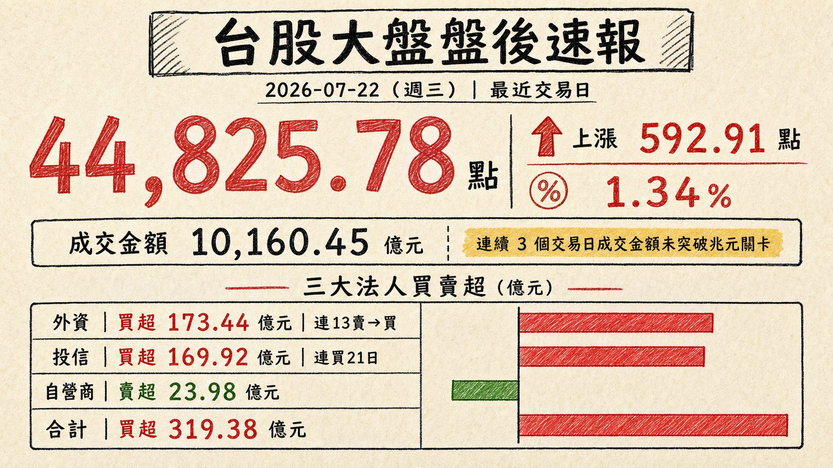 資訊圖表 1