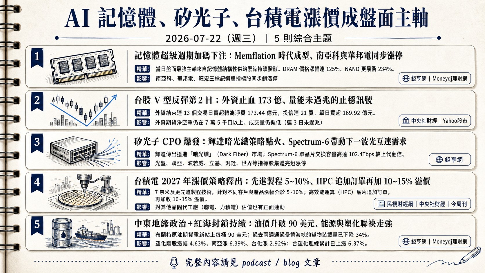 資訊圖表 5