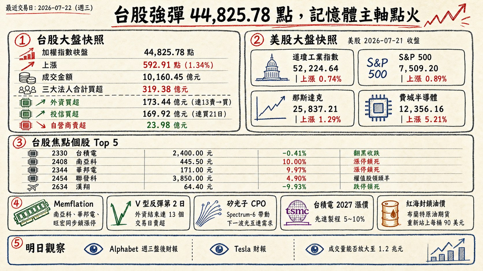 資訊圖表