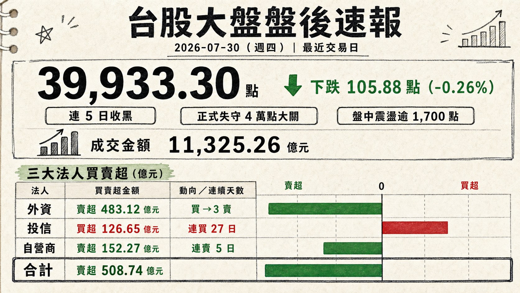 資訊圖表 1