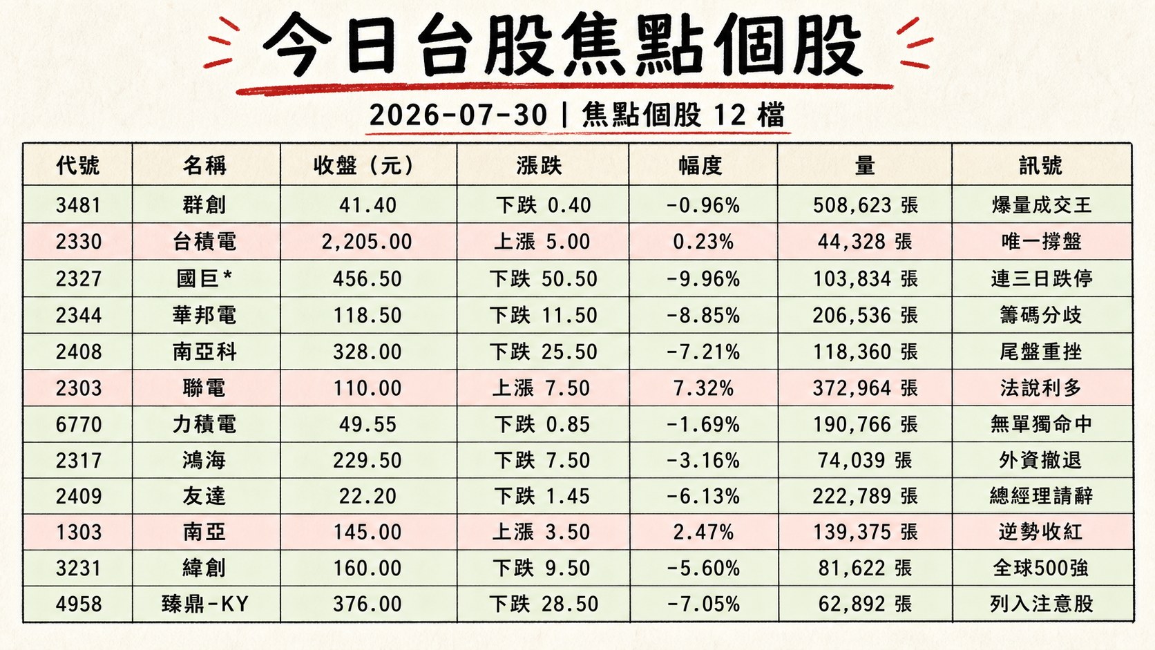 資訊圖表 2