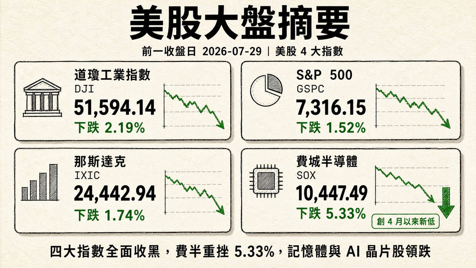資訊圖表 3