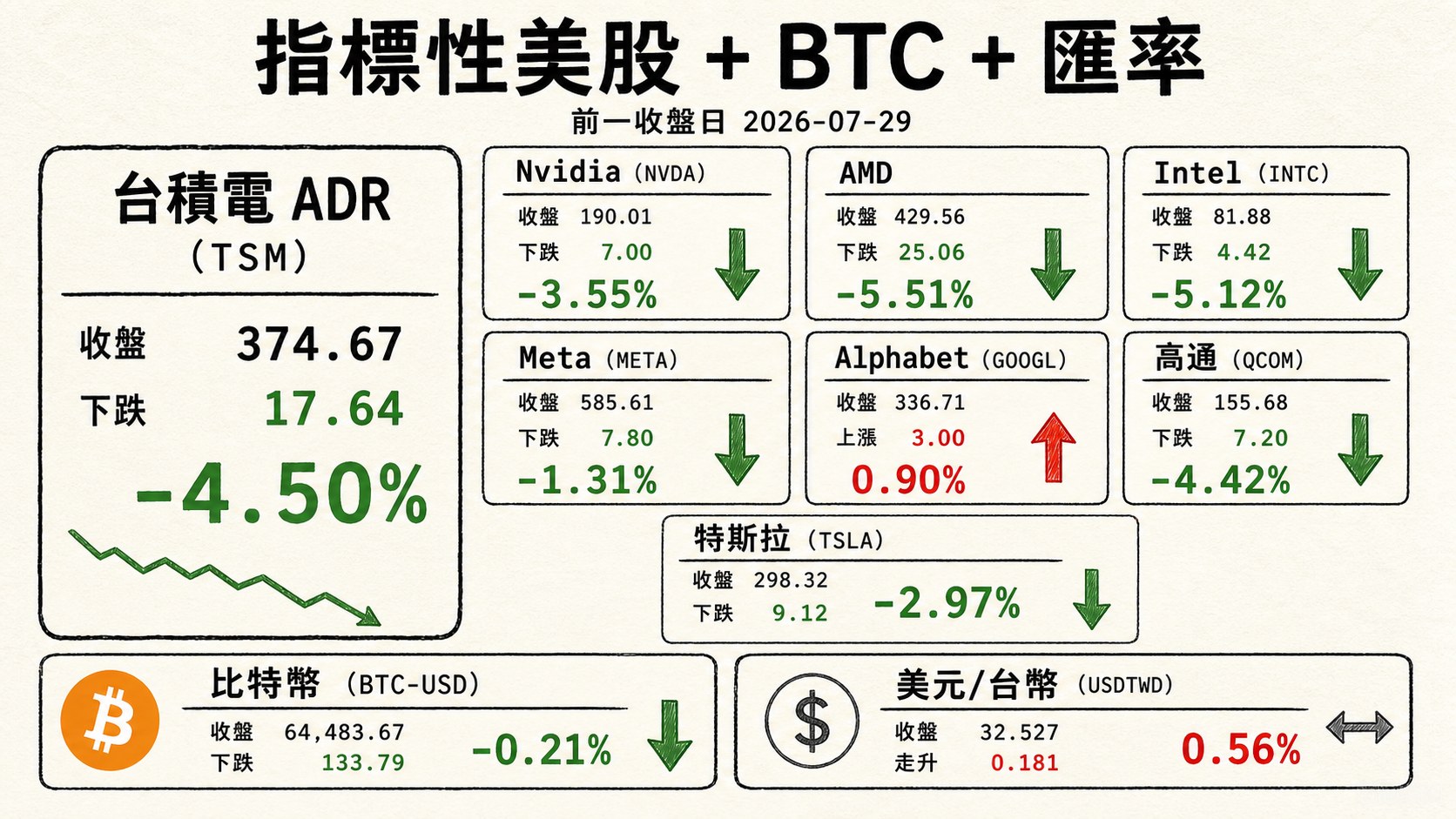 資訊圖表 4