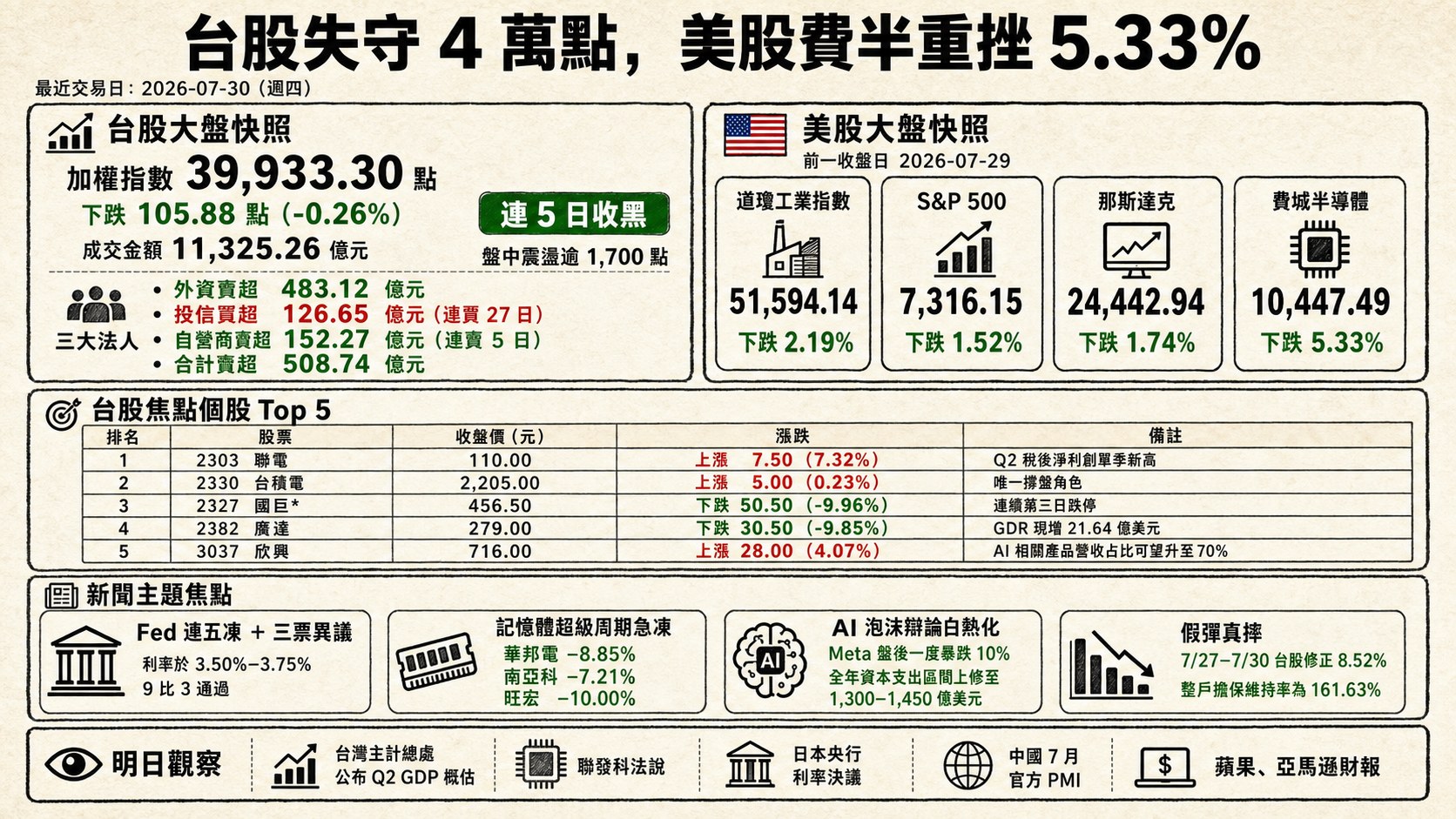 資訊圖表
