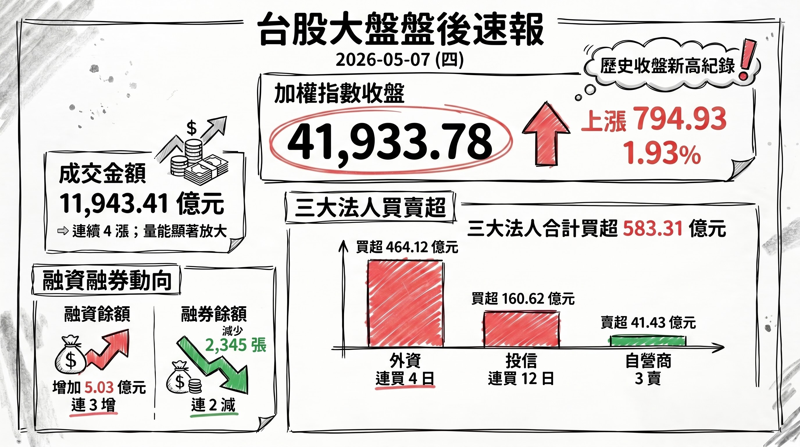 資訊圖表 1