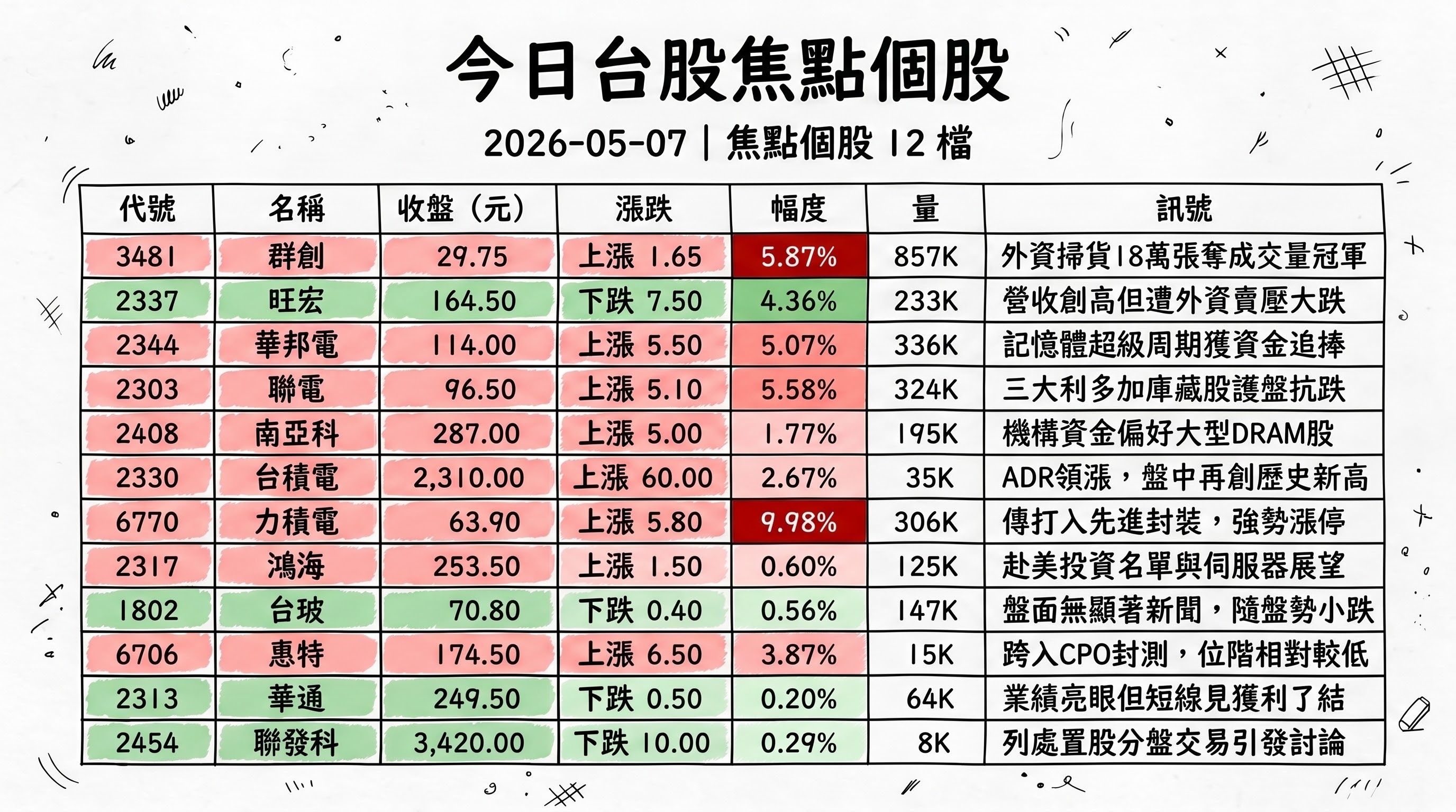 資訊圖表 2