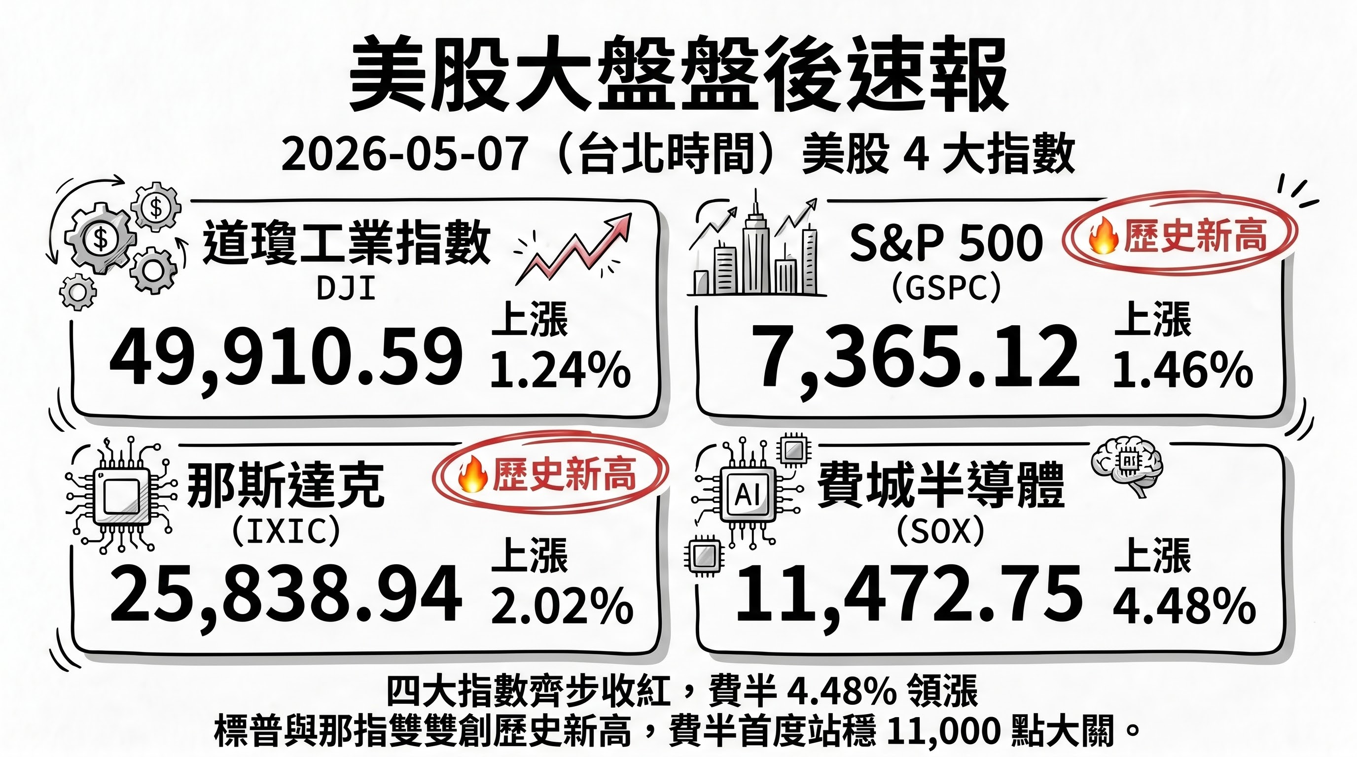 資訊圖表 3