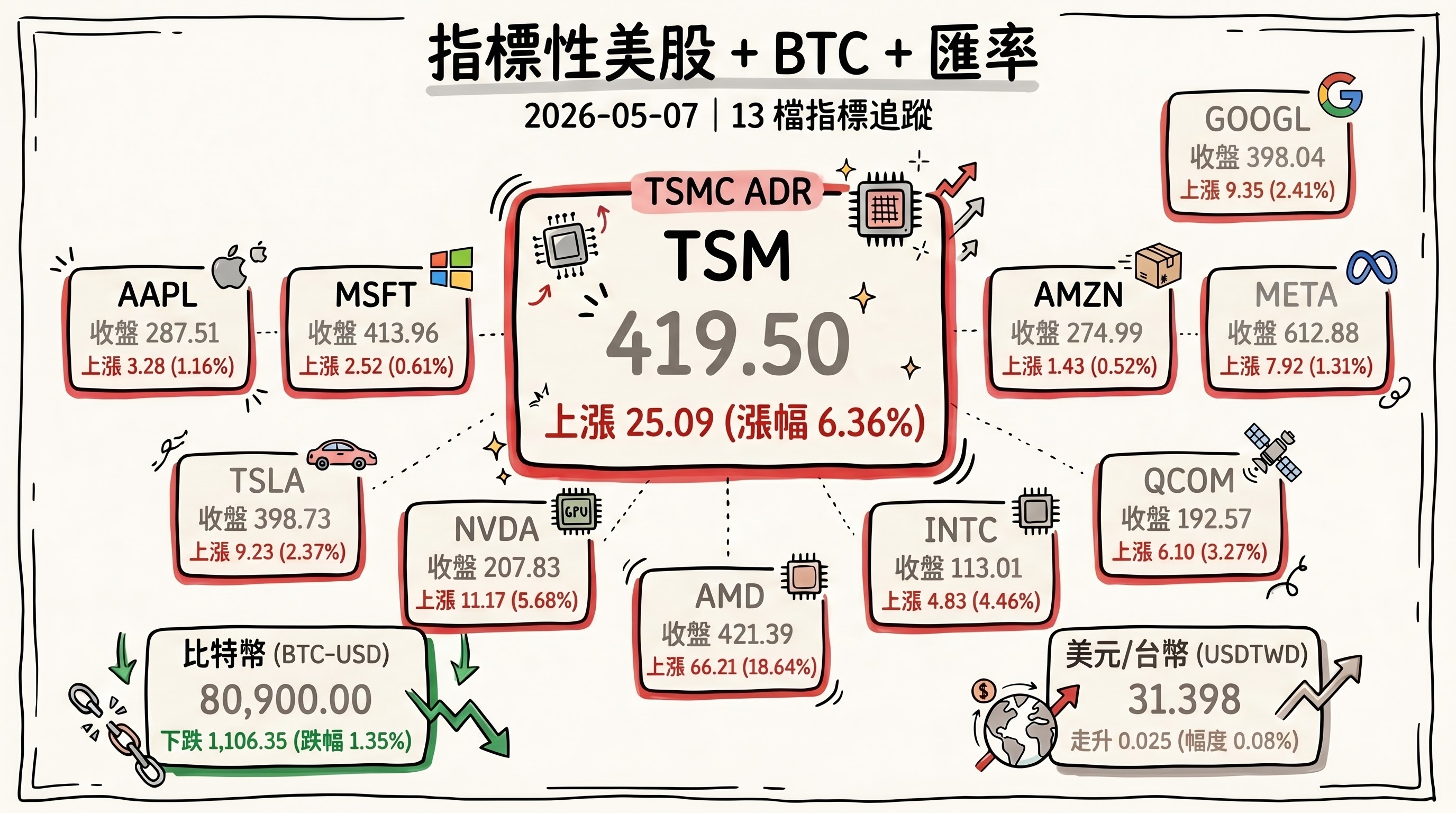 資訊圖表 4