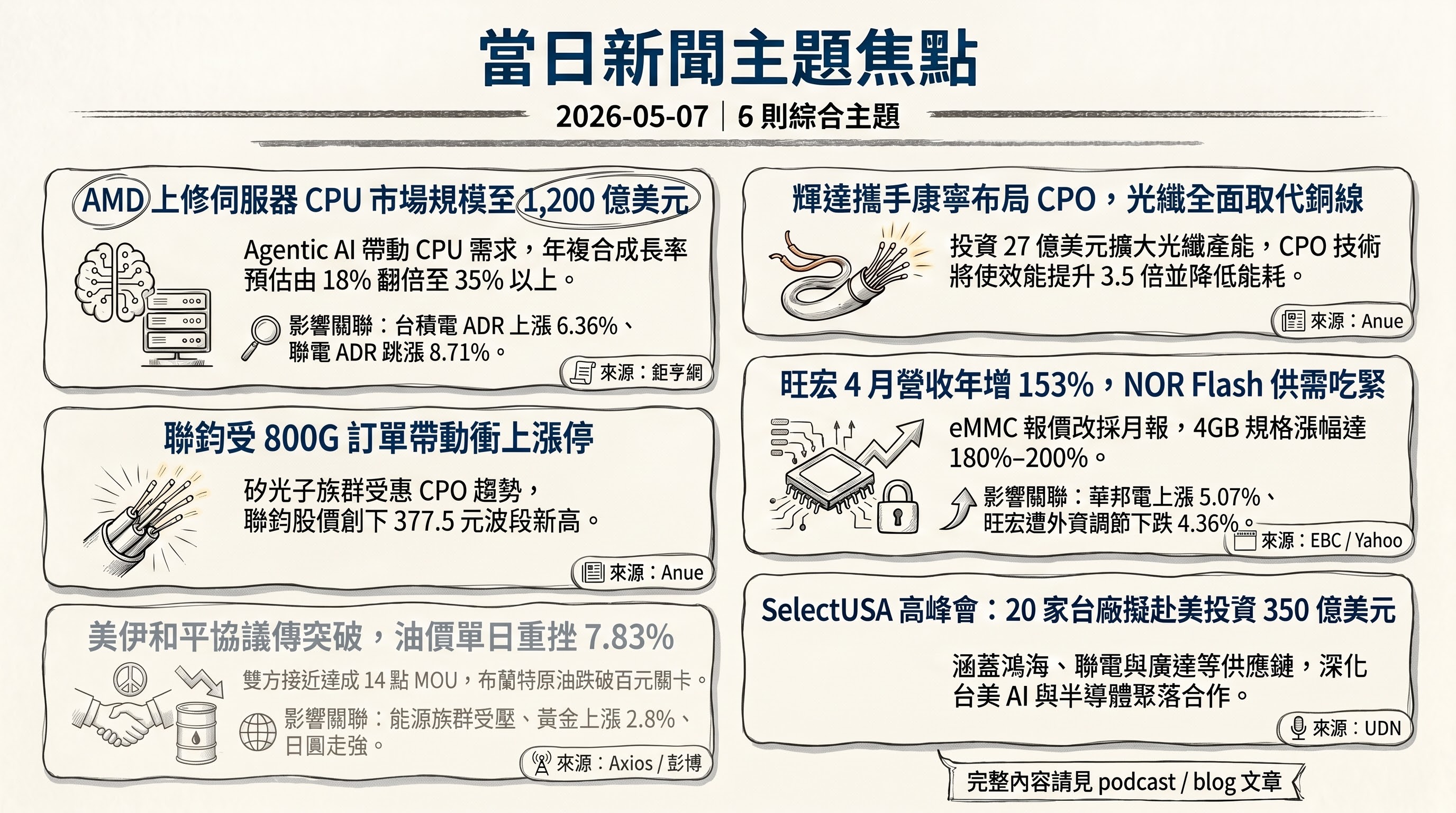 資訊圖表 5