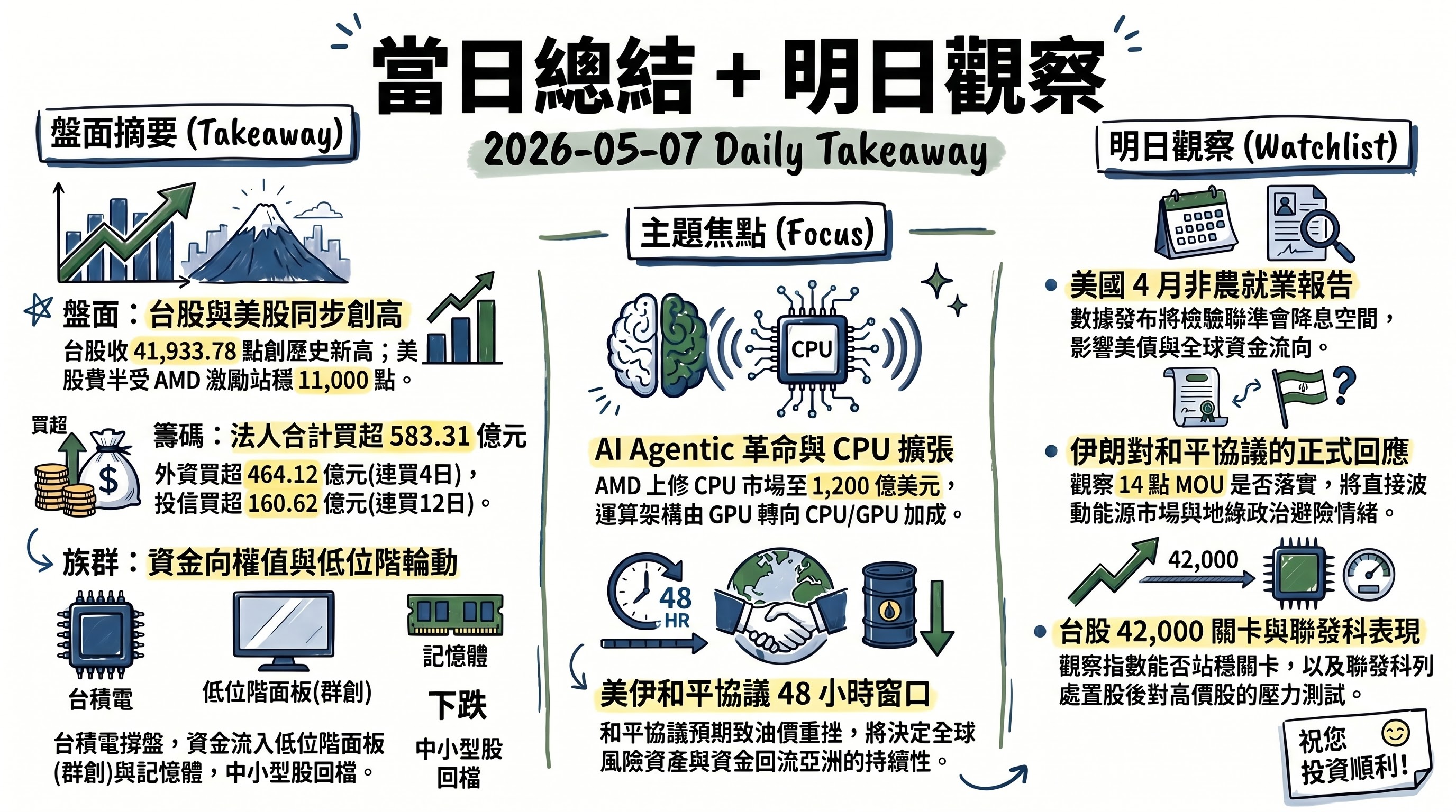 資訊圖表 6