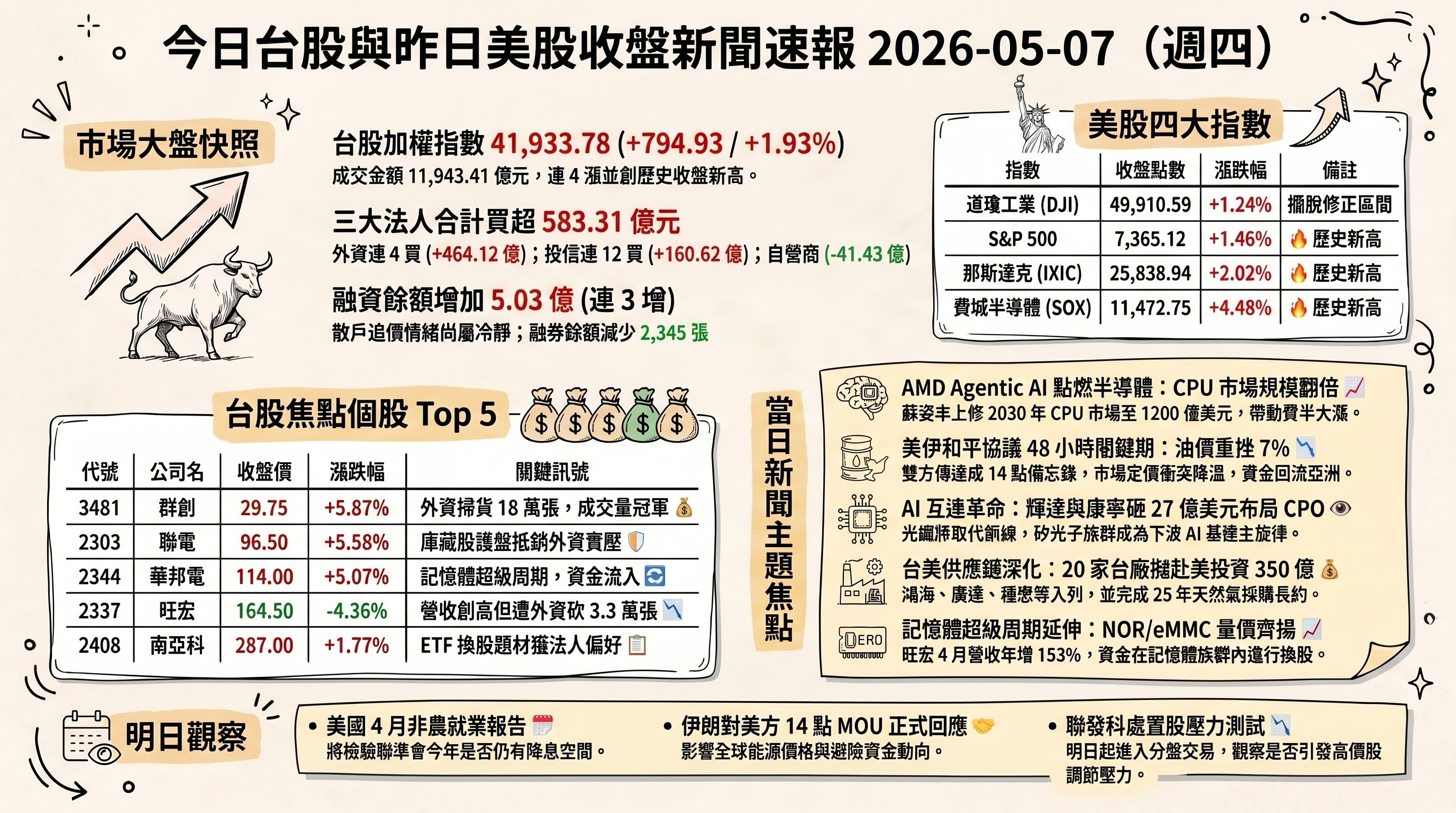 資訊圖表