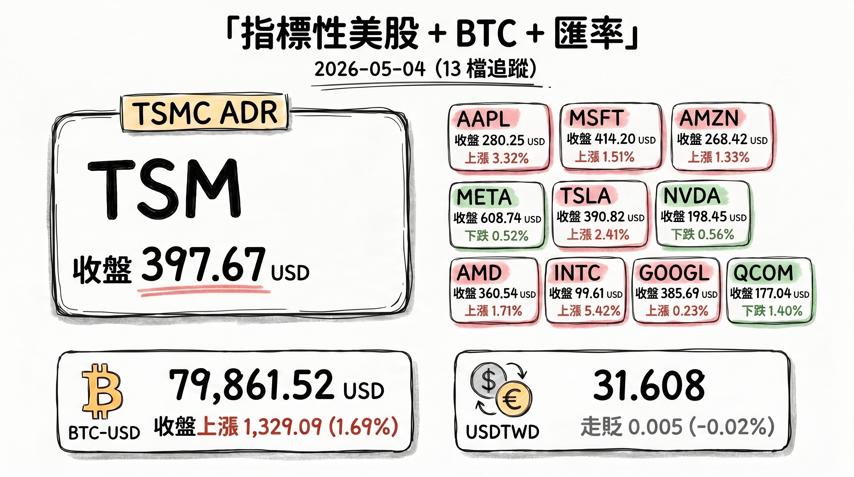 資訊圖表 4