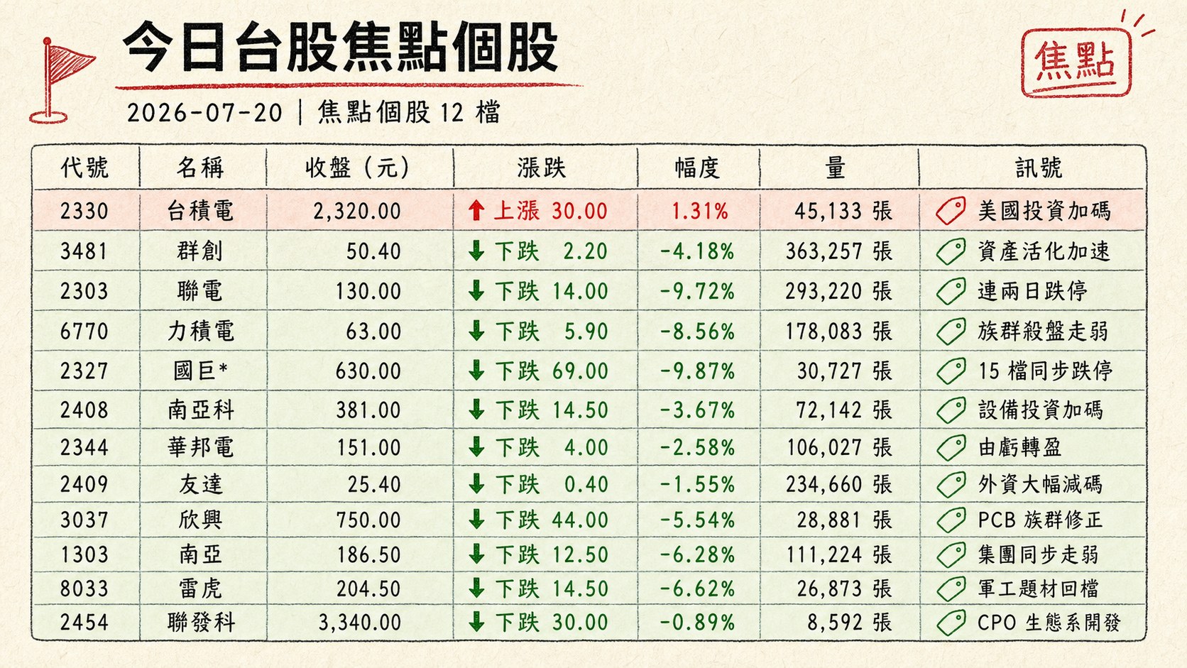 資訊圖表 2