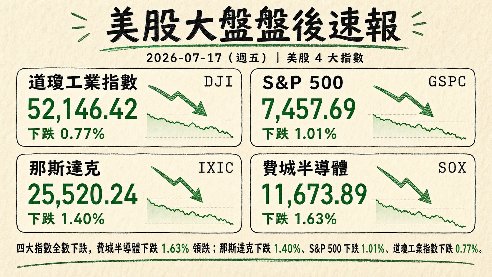 資訊圖表 3