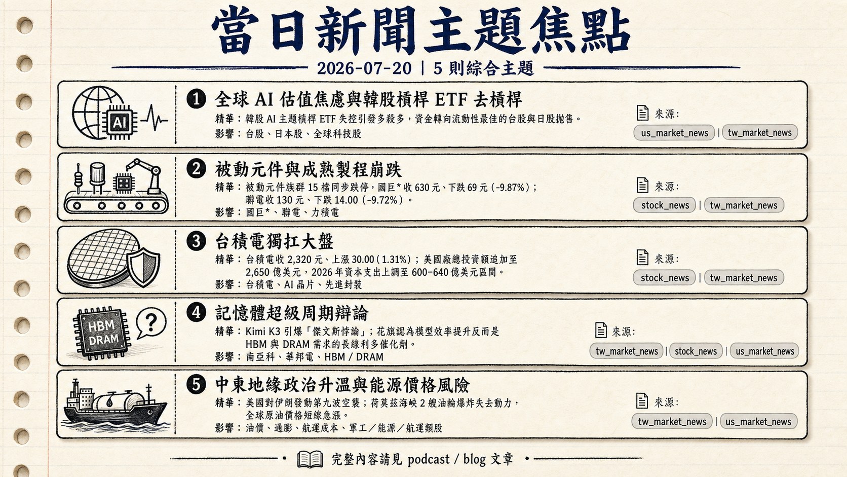資訊圖表 5