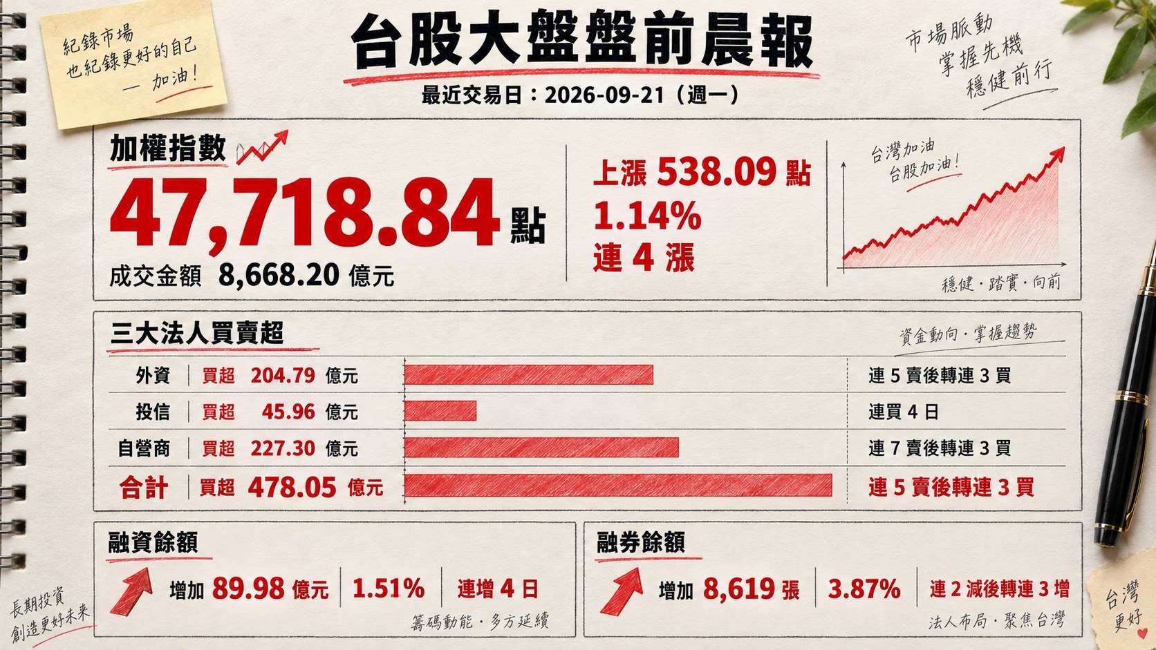 資訊圖表 1