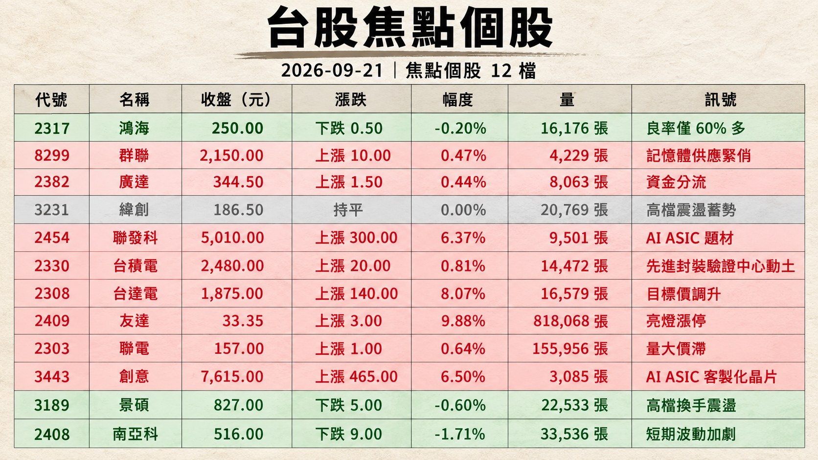 資訊圖表 2