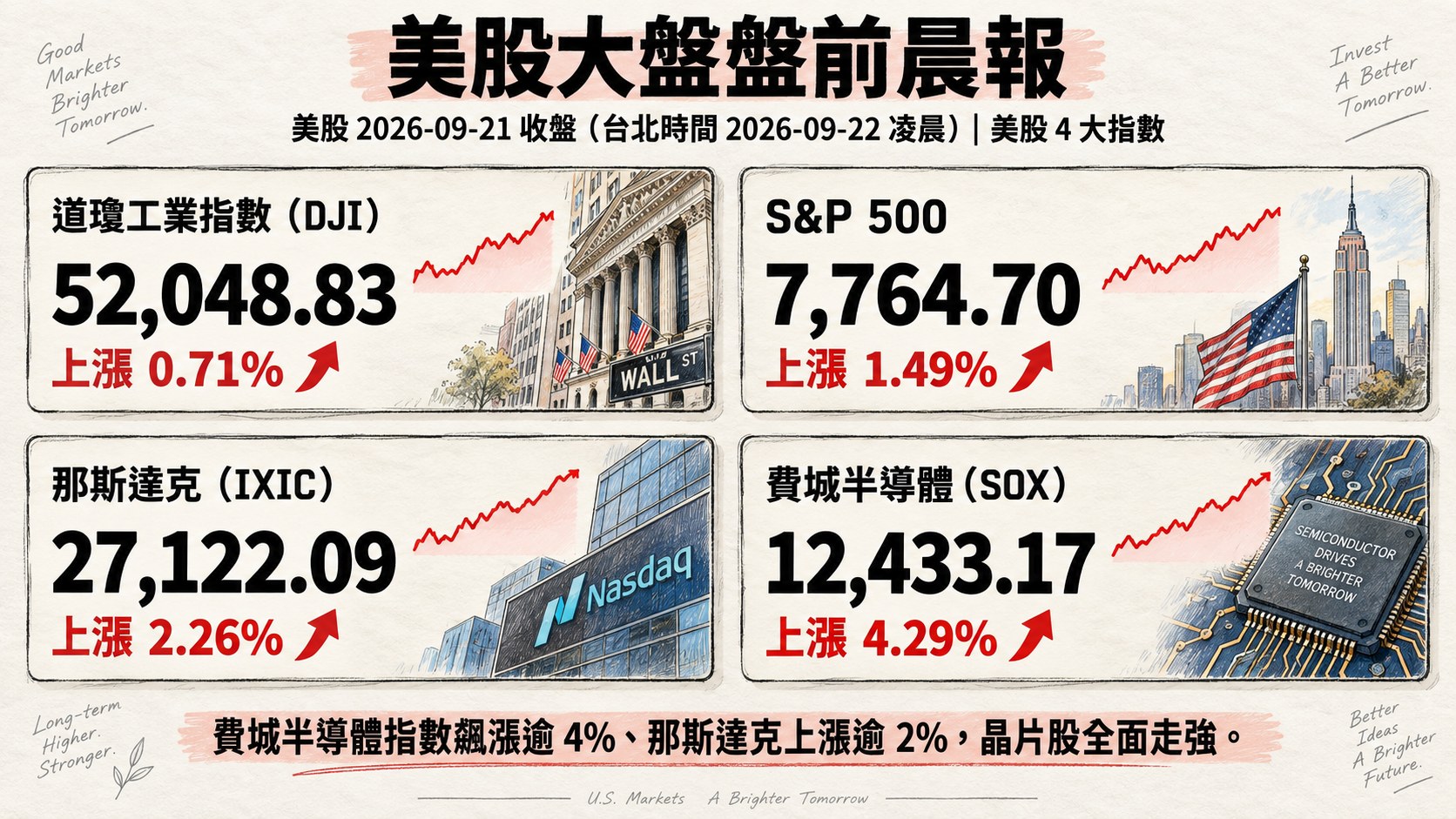資訊圖表 3