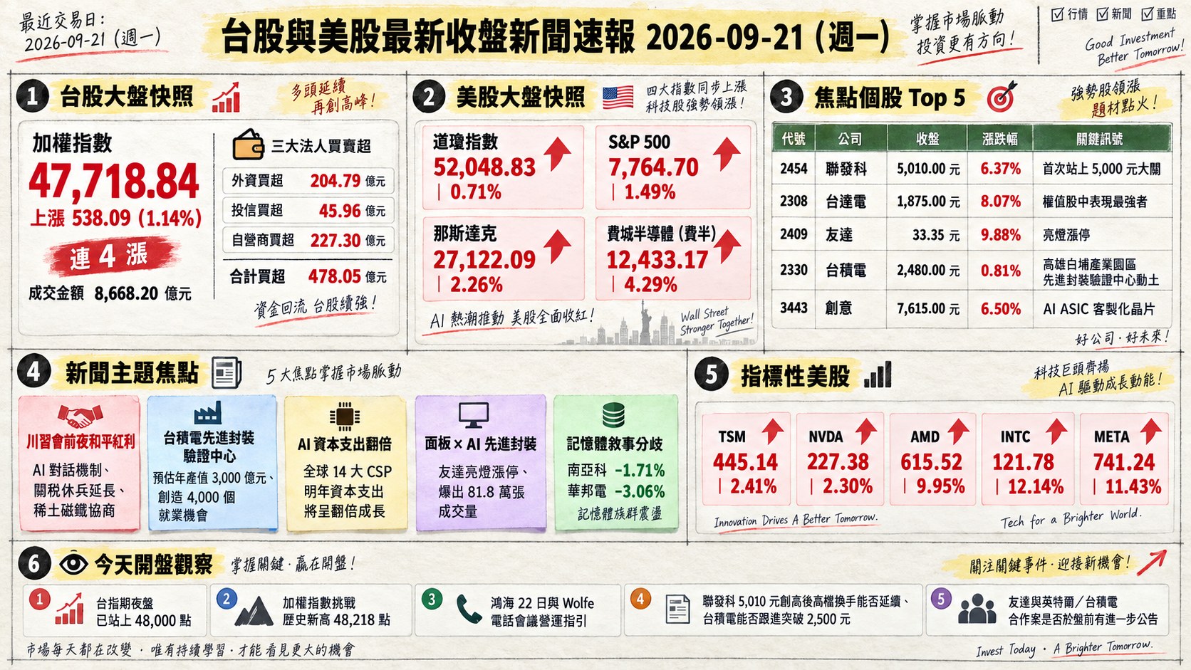 資訊圖表
