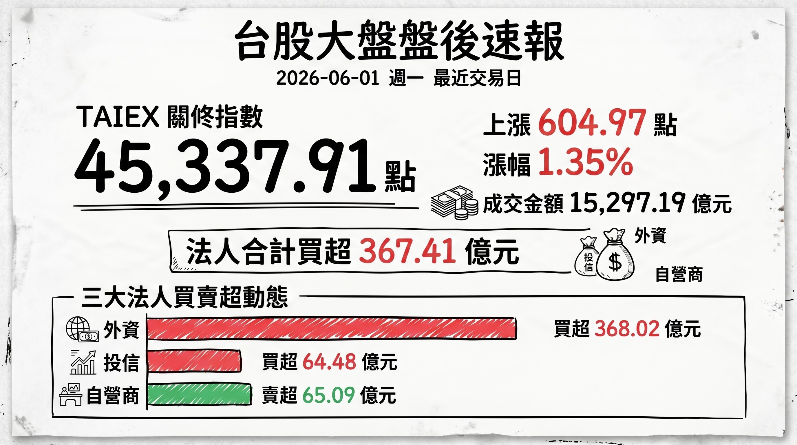 資訊圖表 1
