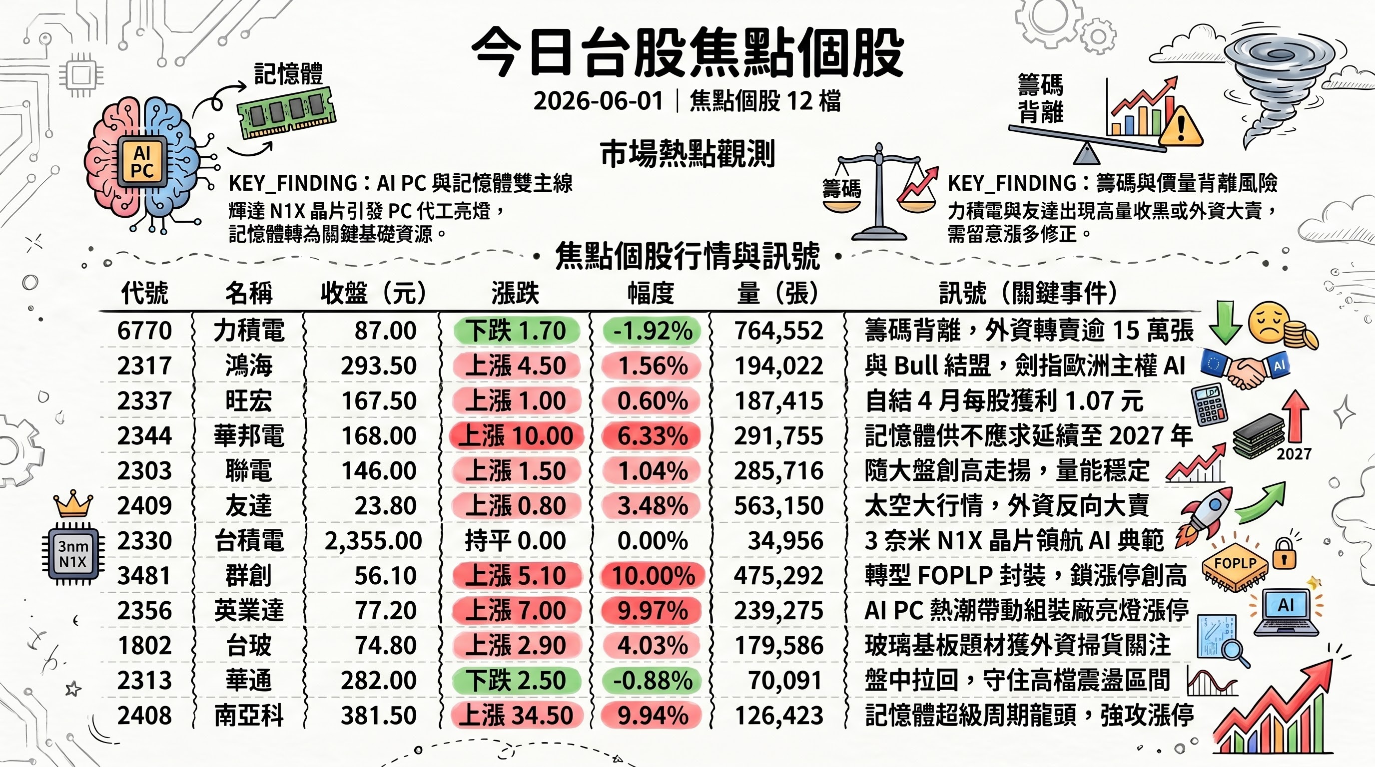 資訊圖表 2