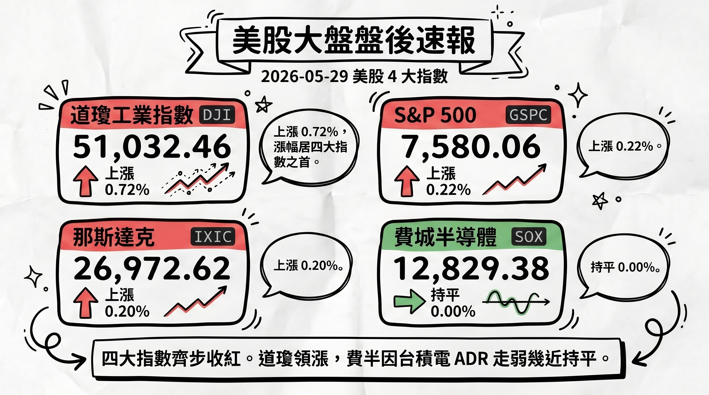 資訊圖表 3