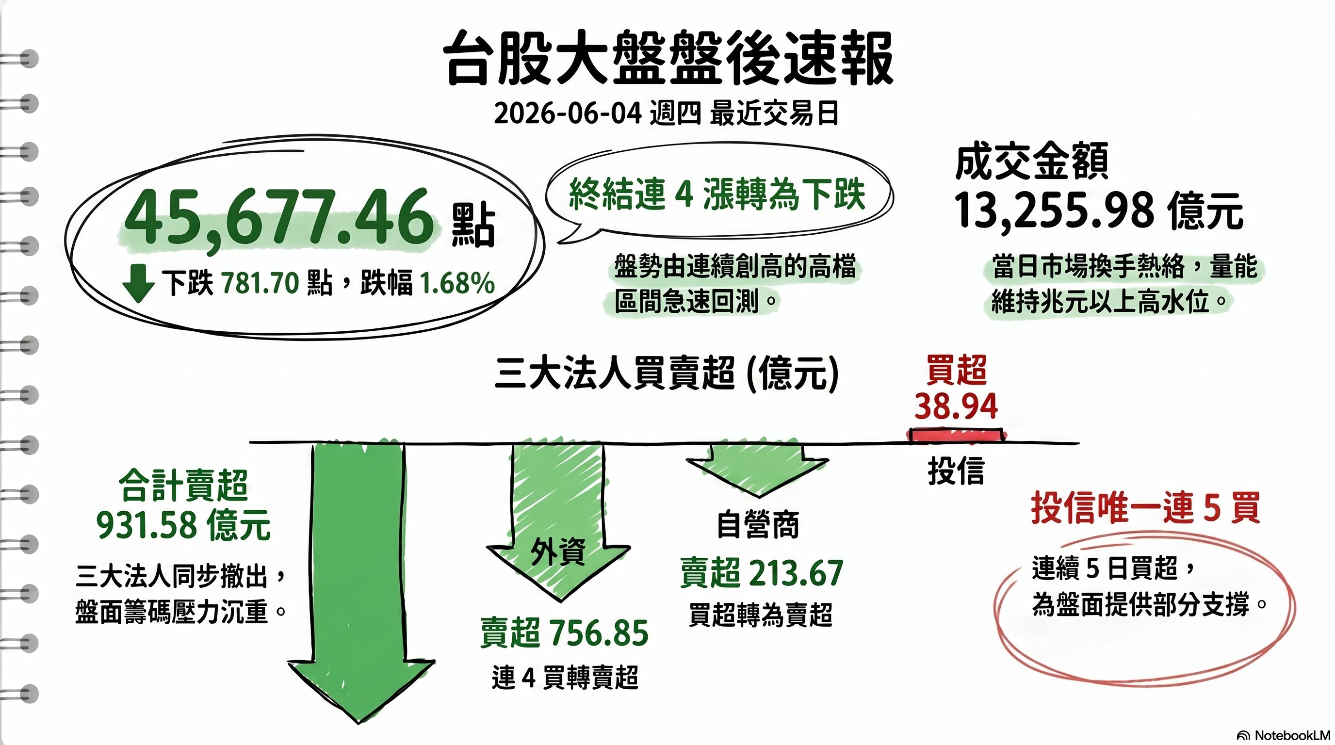 資訊圖表 1