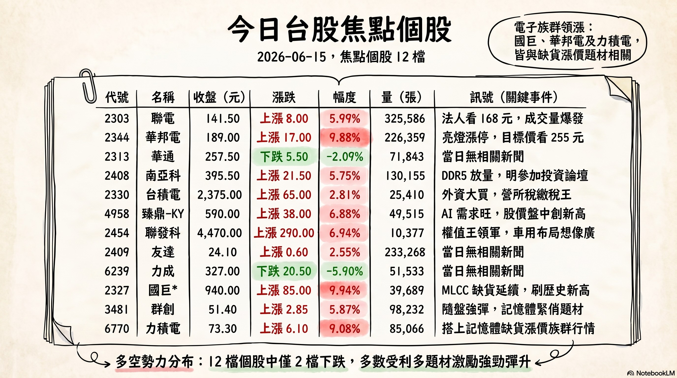 資訊圖表 2