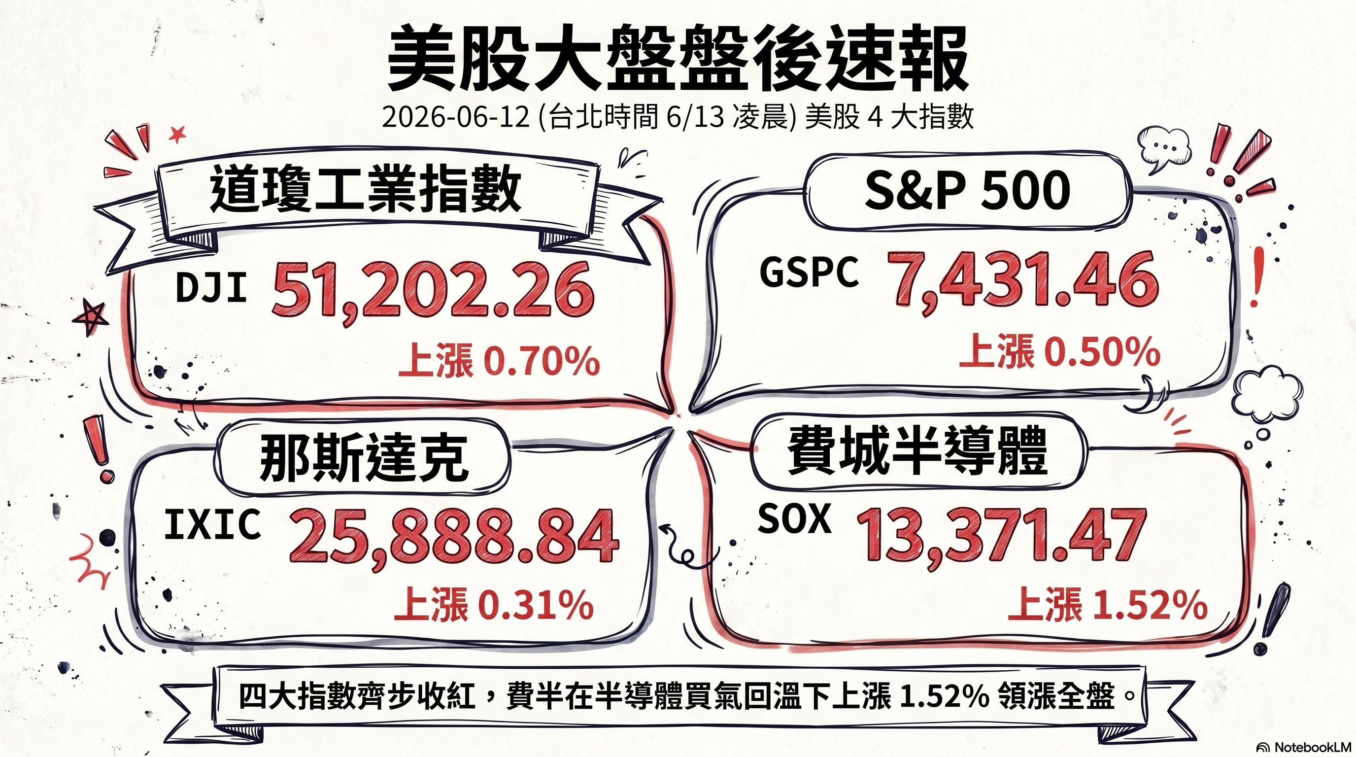 資訊圖表 3
