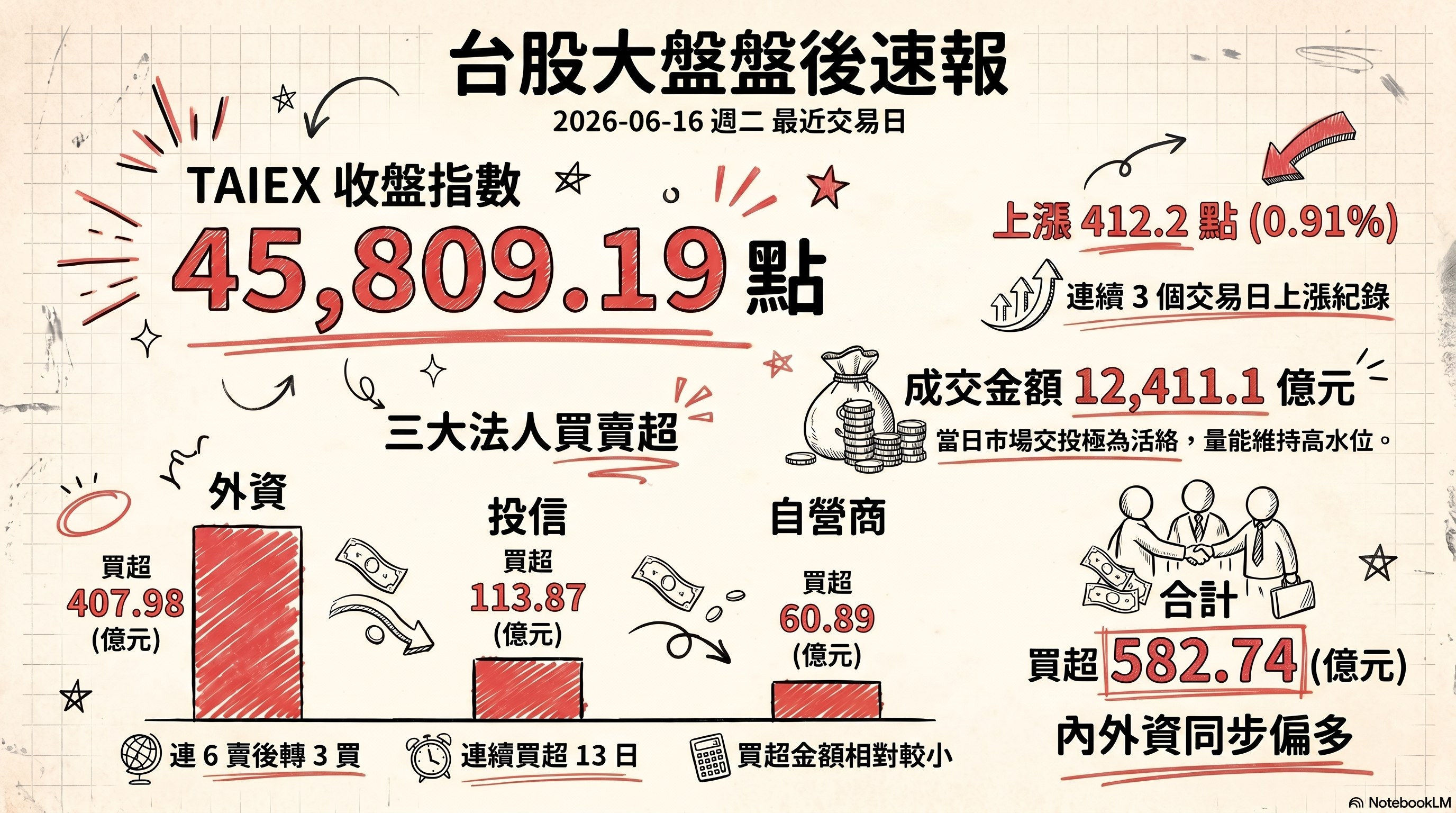 資訊圖表 1