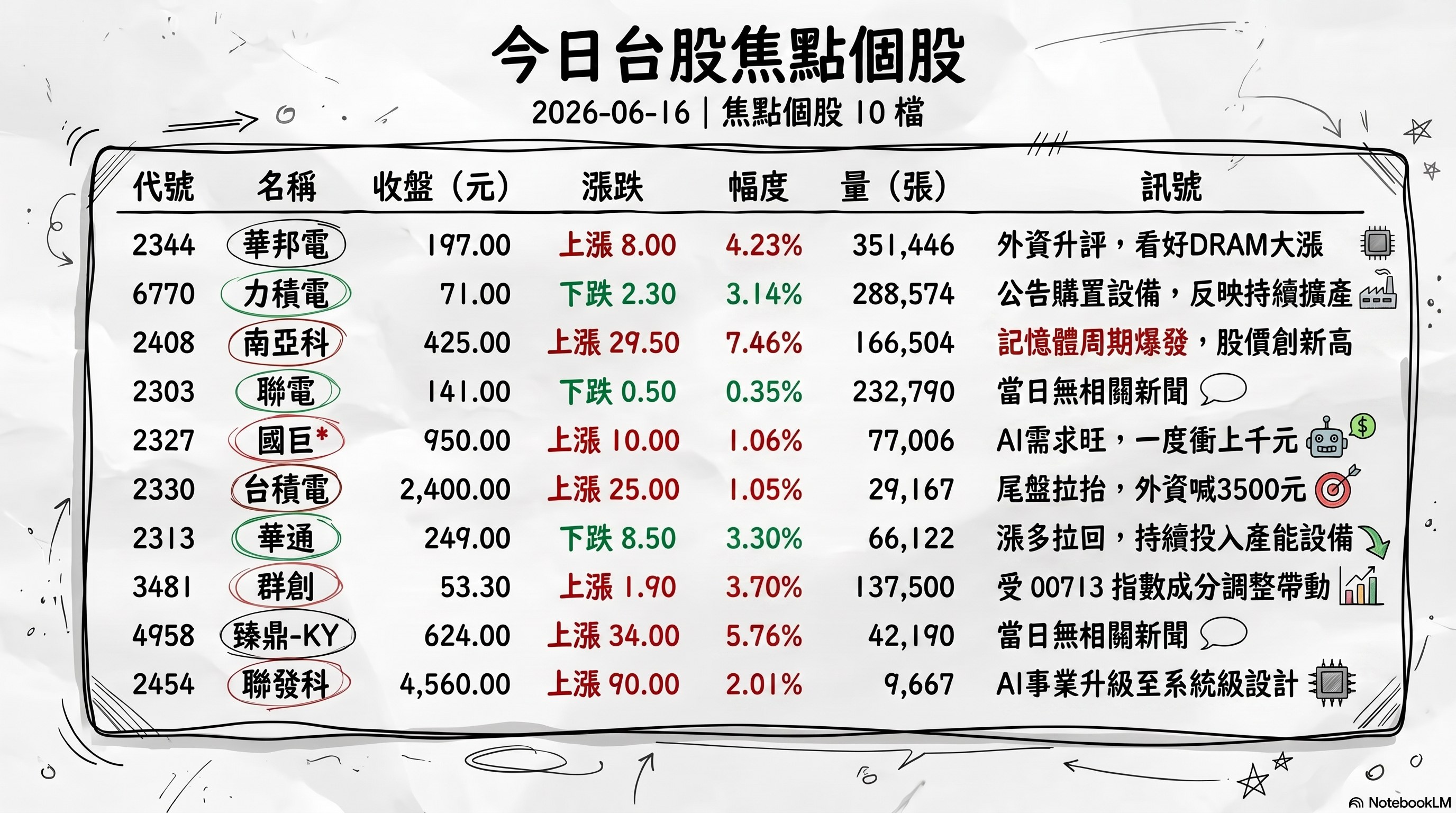 資訊圖表 2