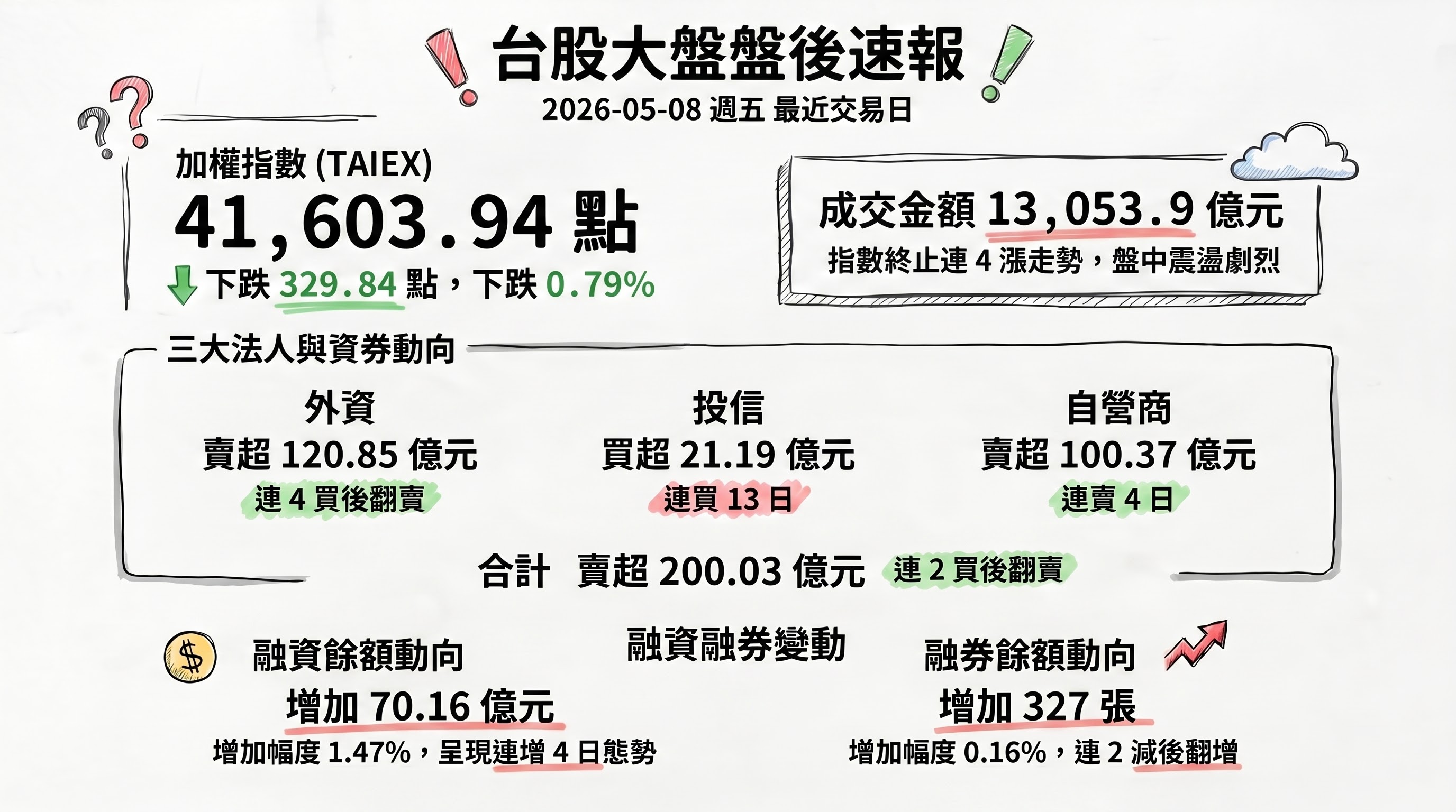 資訊圖表 1