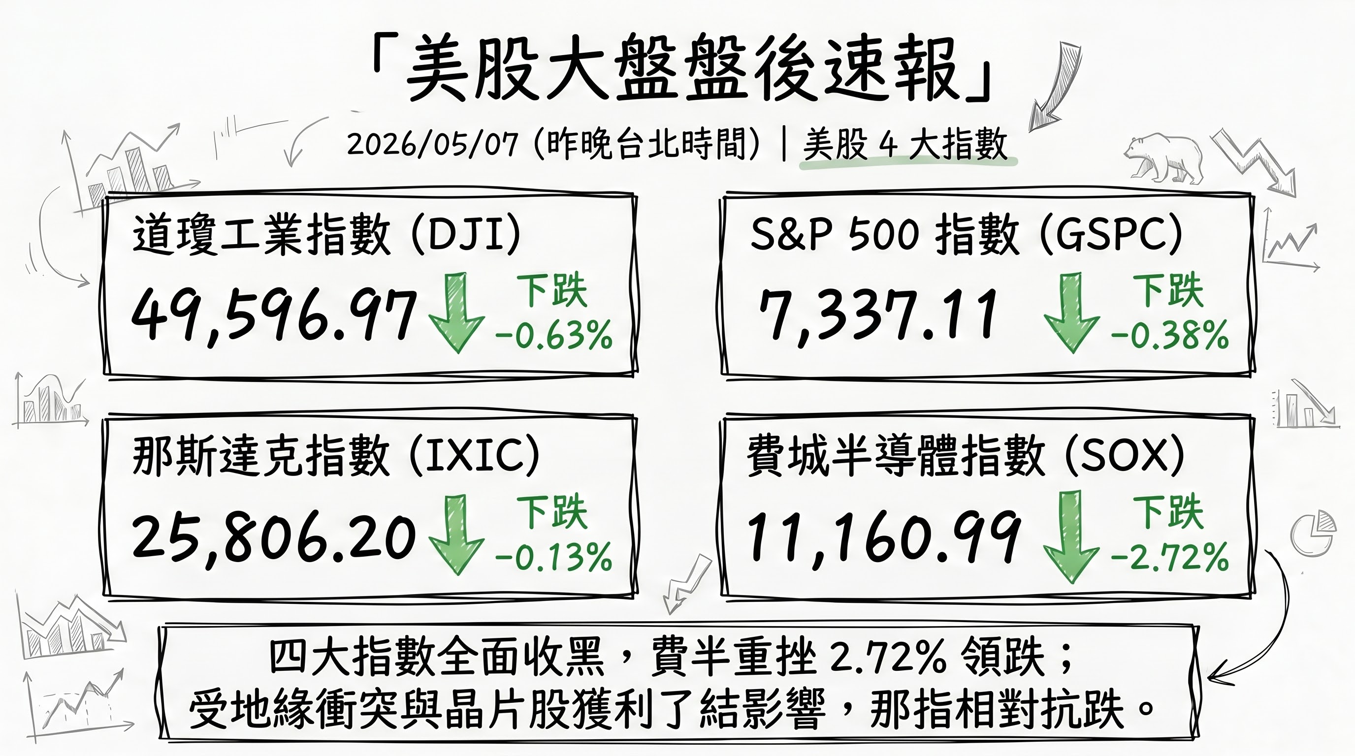 資訊圖表 3