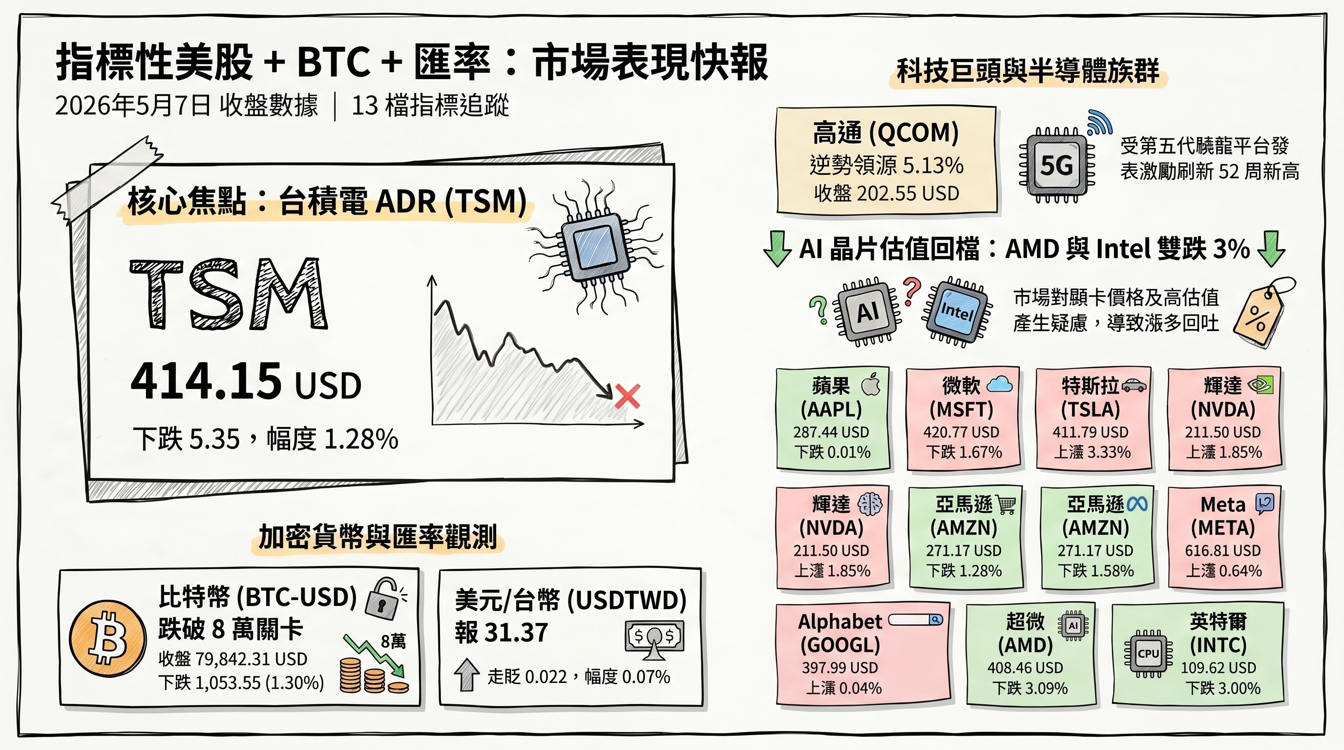 資訊圖表 4