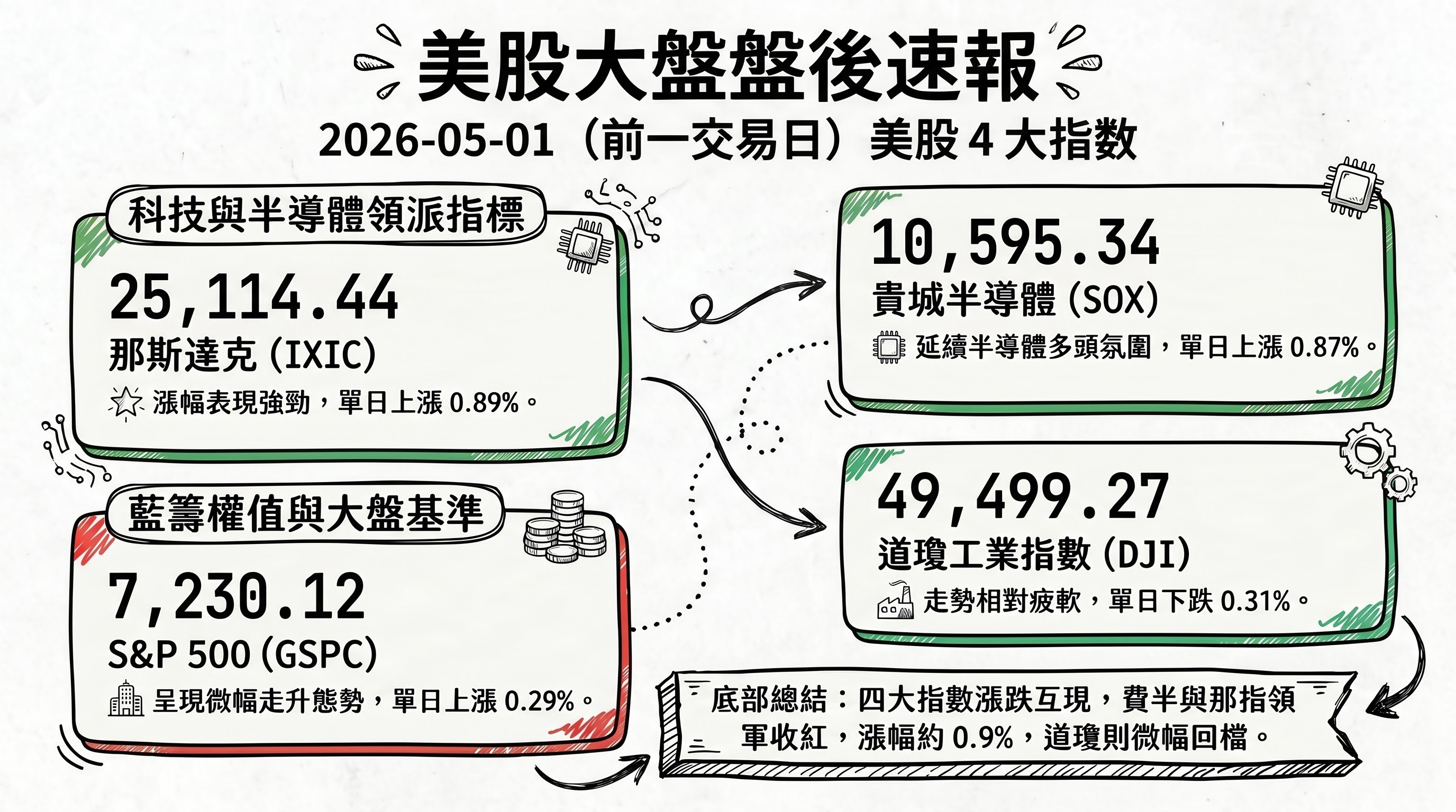 資訊圖表 3